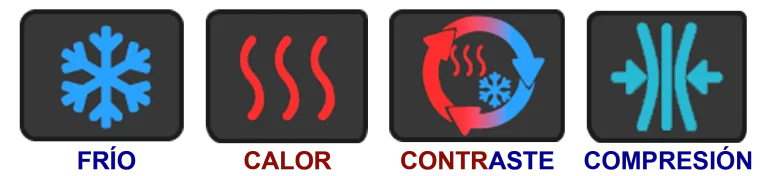 Iconos de frío, calor, contraste y compresión que representan las diferentes aplicaciones que podemos realizar con Therapy Care para una recuperación muscular rápida y efectiva.