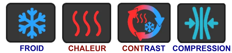 Des icônes de froid, de chaleur, de contraste et de compression qui représentent les différentes applications que nous pouvons réaliser avec Therapy Care pour une récupération musculaire rapide et efficace.